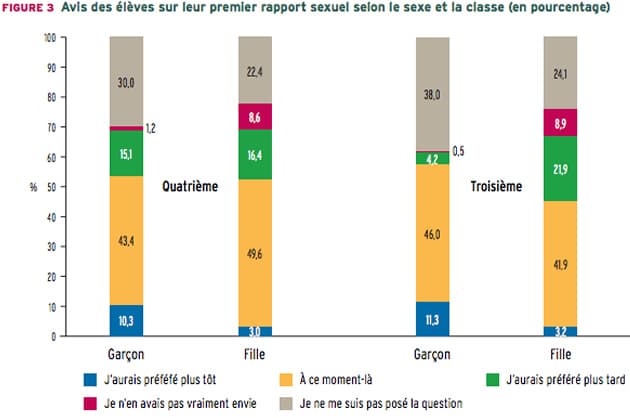 etude-adolescents-filles-sexualite