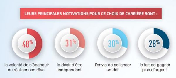 infographie-auto-entrepreneur2 infographie-auto-entrepreneur2