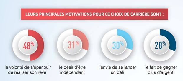 infographie-auto-entrepreneur2