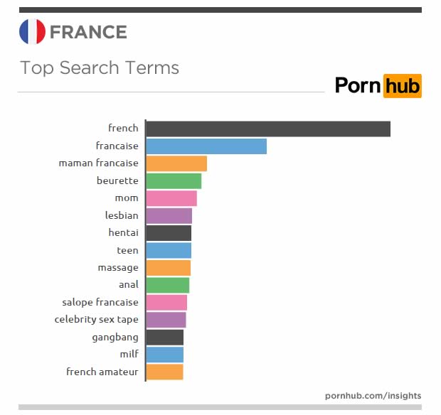 tags-franc%cc%a7ais-porno