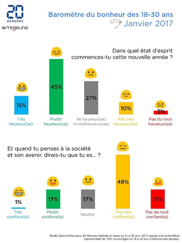 20-minutes-barometre-bonheur
