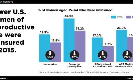 guttmacher-institute-uninsured-women guttmacher-institute-uninsured-women