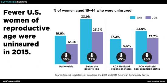 guttmacher-institute-uninsured-women