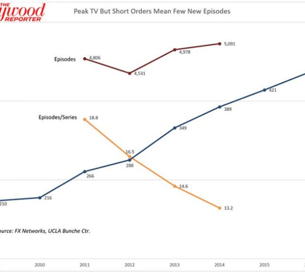 tv episodes series