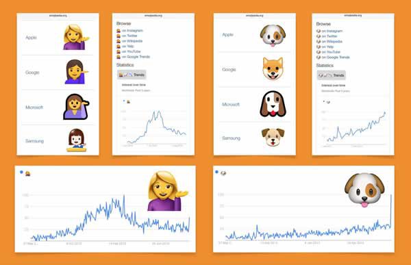 emoji-trends-2017