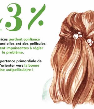infographie-pellicules-loreal