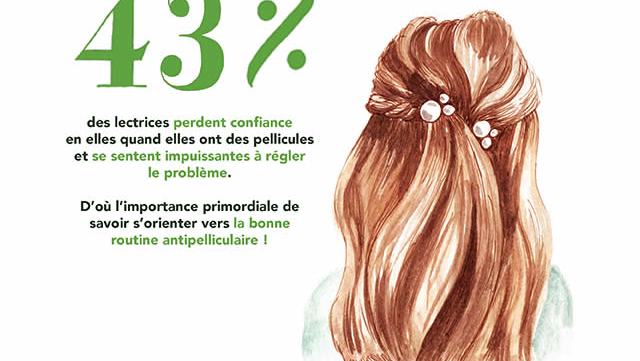 infographie-pellicules-loreal