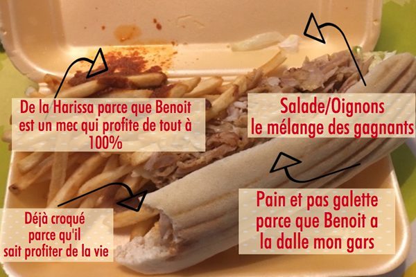 analyse kebab 4 analyse kebab 4