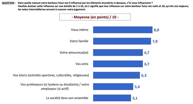 etude-jeunes-modele