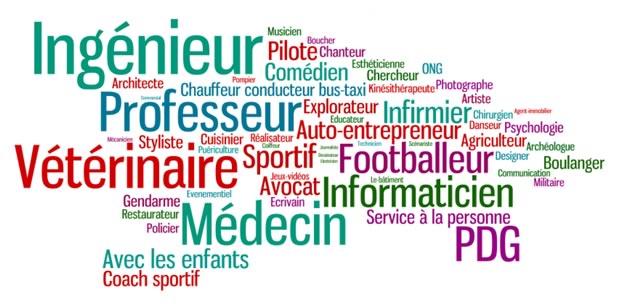 nuage-de-mots-etude-jeunes