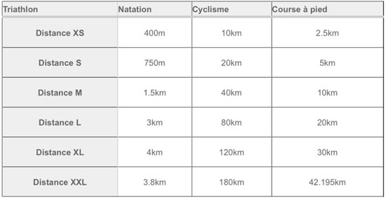 triathlon-distances