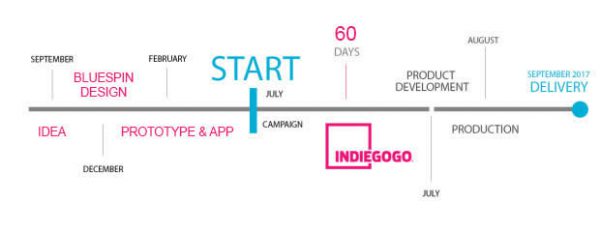 hand-spinner-connecte-indiegogo hand-spinner-connecte-indiegogo