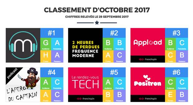 podcasteo-classement-octobre