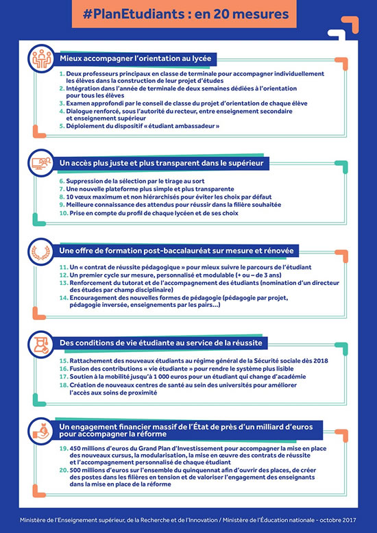 infographie-plan-etudiant