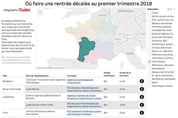 etudiant-rentree-decalee etudiant-rentree-decalee