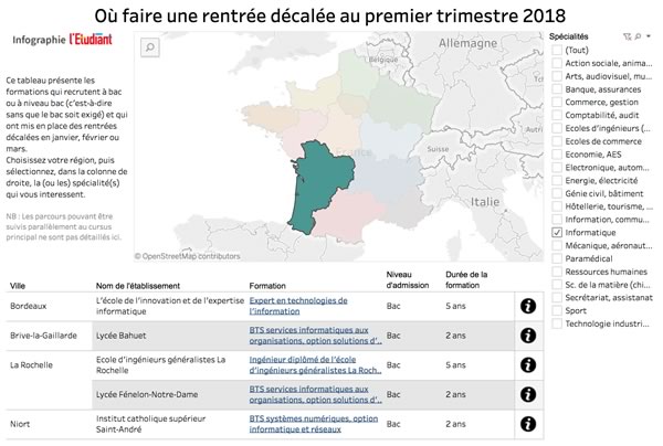 etudiant-rentree-decalee