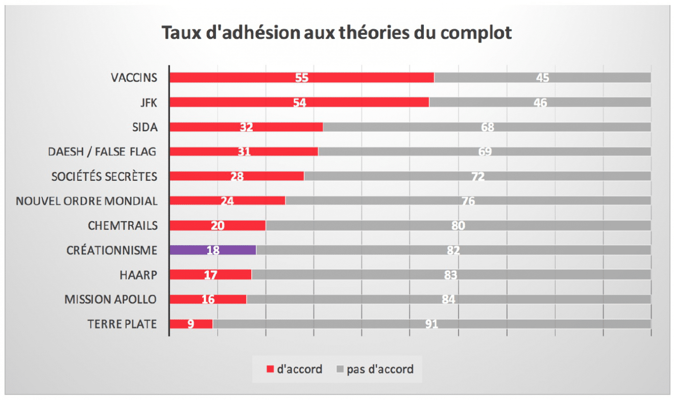 theoriescomplot theoriescomplot