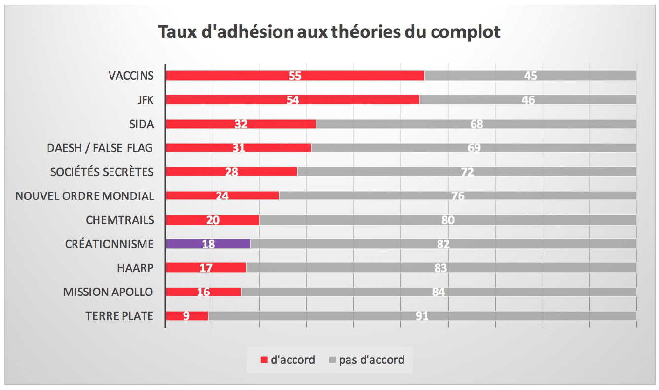 theoriescomplot