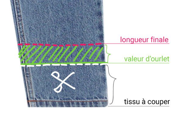 Comment Faire Un Ourlet Avec Revers En Video Comment faire un ourlet de pantalon sans machine à coudre