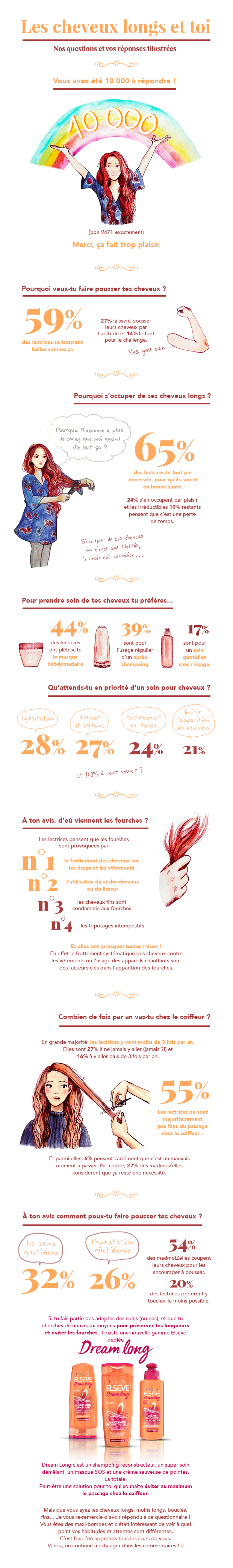 Infographie Dream Long