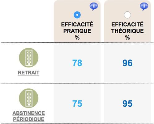 efficacite-methodes-naturelles