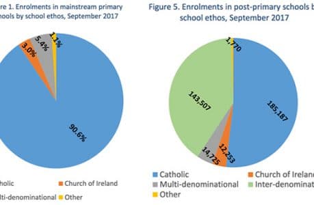 figure-religion-schools-ireland figure-religion-schools-ireland