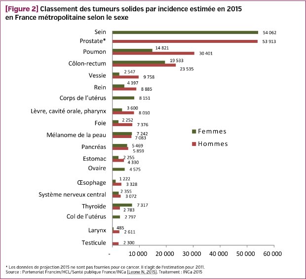 tableau-cancers-france-2015