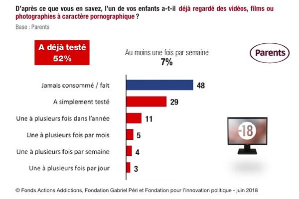 pornographie-parents pornographie-parents