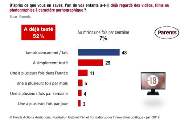pornographie-parents