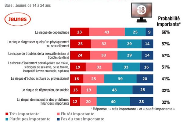 risques-pornographie risques-pornographie