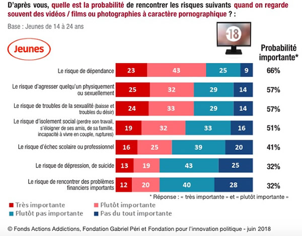 risques-pornographie