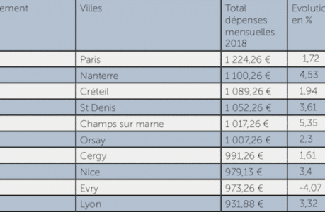 classement-villes classement-villes
