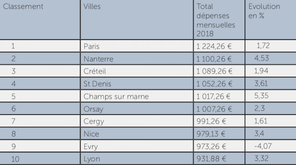 classement-villes