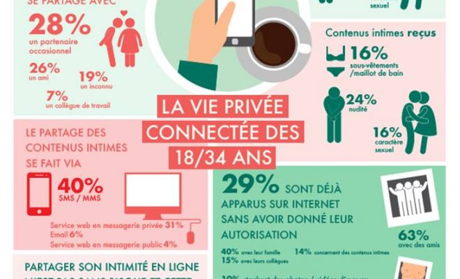 etude-jeunes-smartphone etude-jeunes-smartphone
