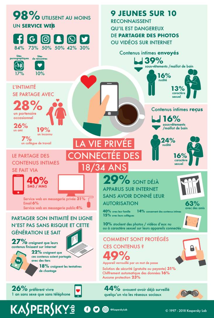 etude-jeunes-smartphone