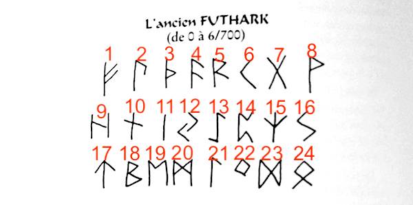 Apprends à lire les runes, l&rsquo;art divinatoire venu des Vikings