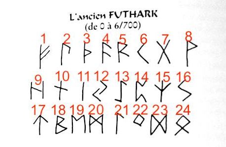 rune-alphabet-number