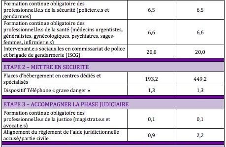 budget-lutte-violences-conjugales budget-lutte-violences-conjugales