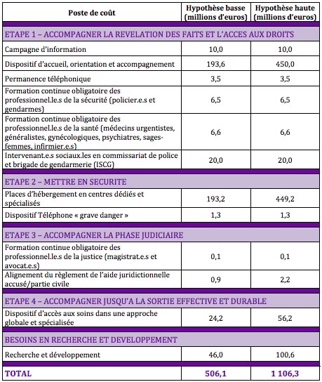 budget-lutte-violences-conjugales