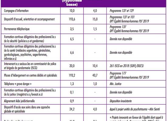 argent-lutte-violences-conjugales argent-lutte-violences-conjugales