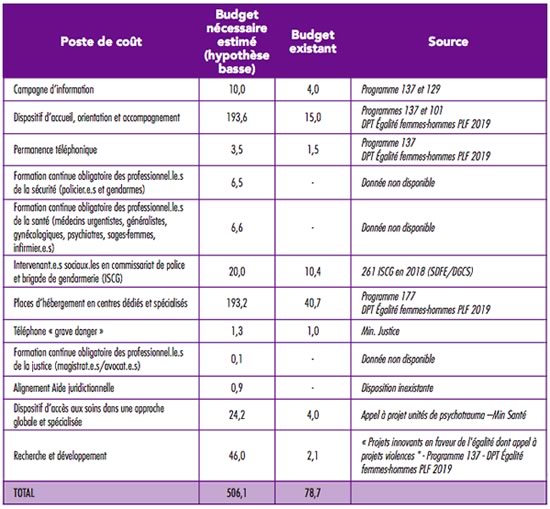 argent-lutte-violences-conjugales