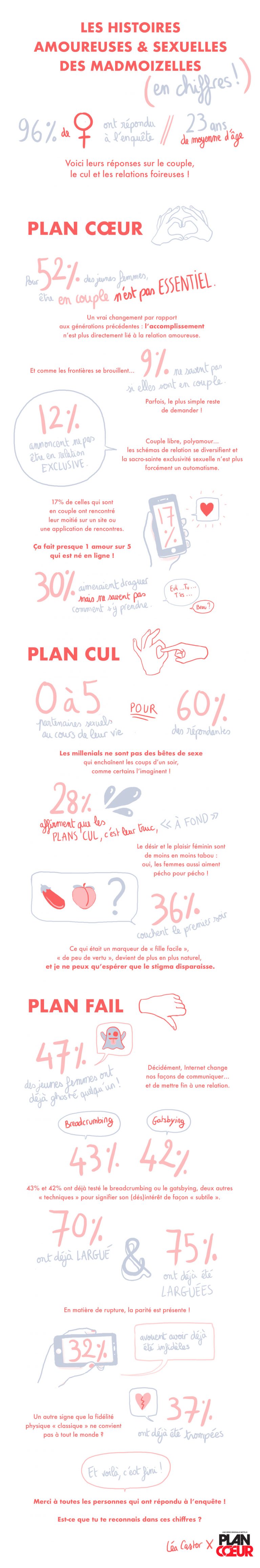 infographie-netflix-plan-coeur-final infographie-netflix-plan-coeur-final