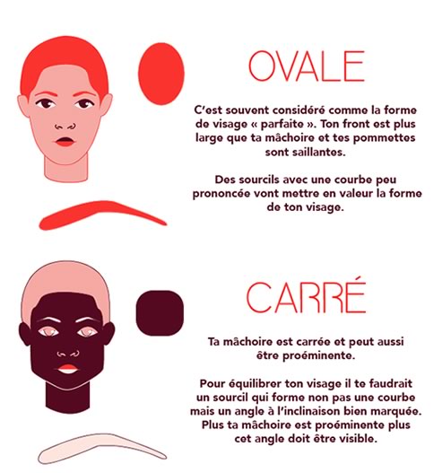 formes-visage-rond-carré