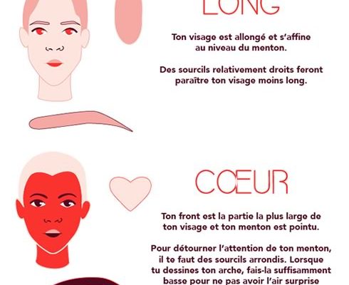 formes-visages-long-coeur formes-visages-long-coeur