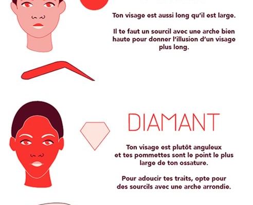 formes-visages-rond-diamant formes-visages-rond-diamant