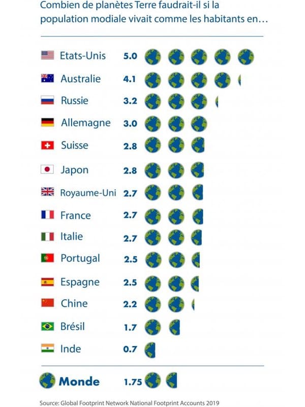 jour-depassement-planete