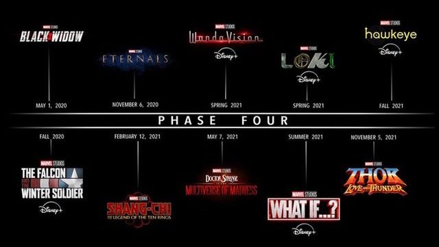 marvel-phase-4-annonce