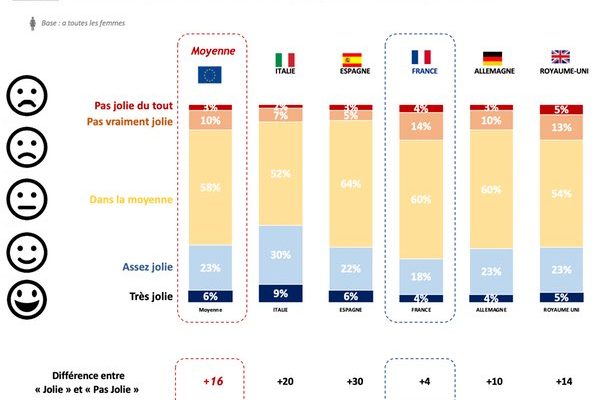 sondage-francaises-jolies sondage-francaises-jolies