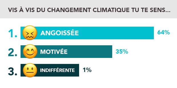 COMEURO_infographie_climat-angoissée
