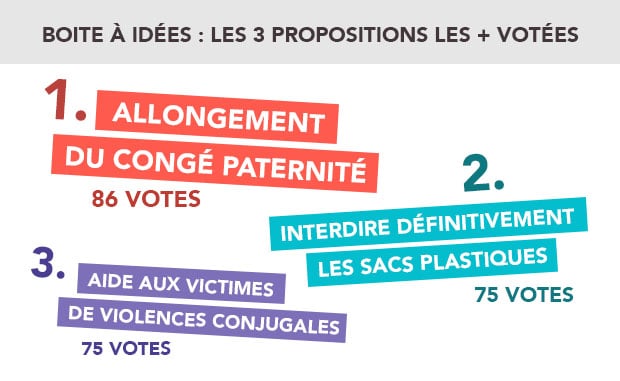 COMEURO_infographie_propositions